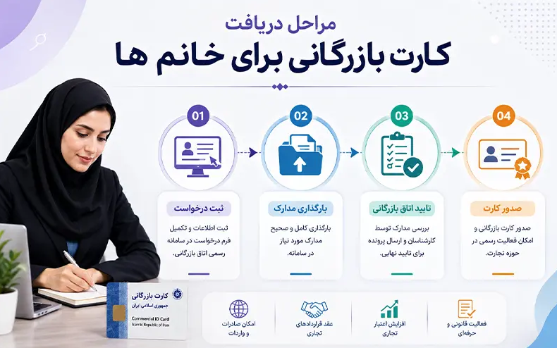 مراحل گرفتن کارت بازرگانی بانوان در ایران