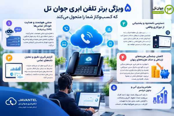 امکانات جوان تل